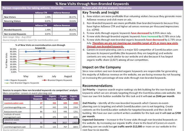 KPI-Analysis