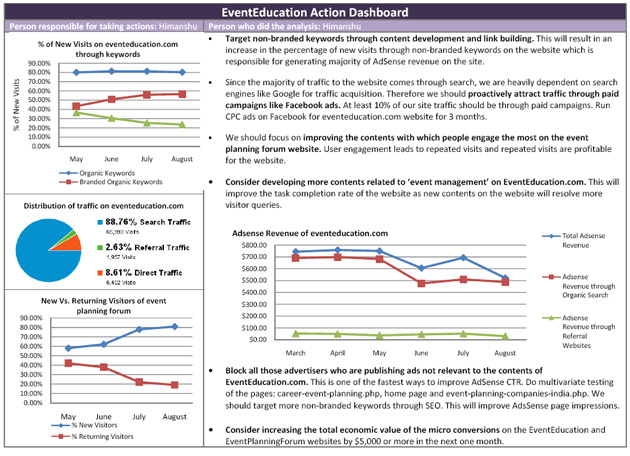 action-dashboard