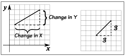 LA-1-slope-of-line