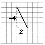 LA-4-slope-of-line