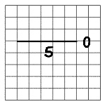 LA-5-slope-of-line
