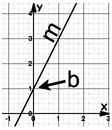 LA-8-equation-of-straight-l