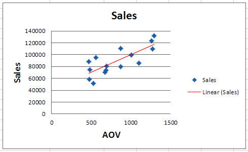 LR-1-Sales