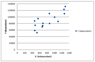 LR-3-Excel-Scatter-Chart
