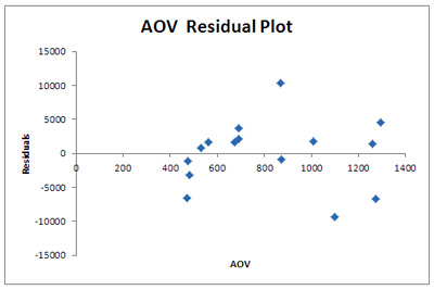 MR-6-residual-plot