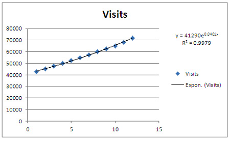 Reg-10-Exponential-Trendlin