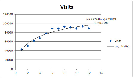 Reg-4-Logarithmic-Trendline