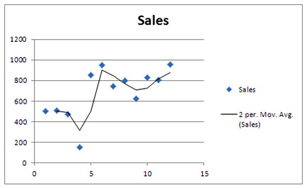 Reg-8-Moving-Average