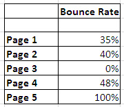 bounce-rate