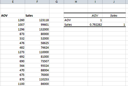 cor-10-data-analysis