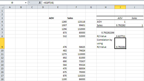 cor-13-SQRT-function