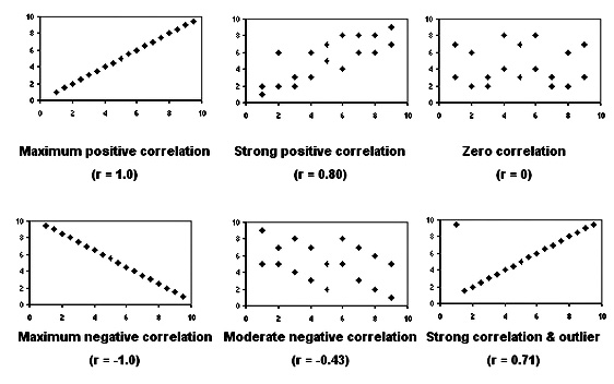 cor-3-types-correlation
