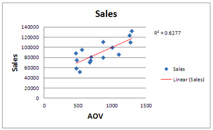 cor-6-r-squared-value