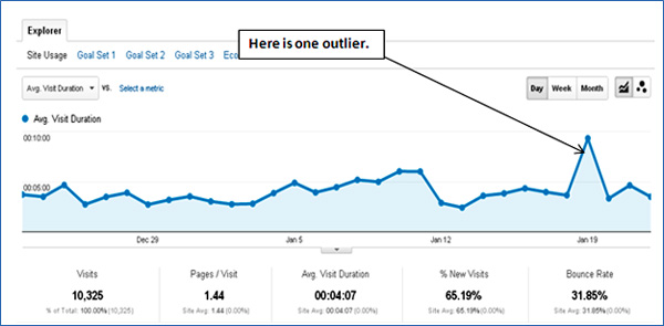 look-distribution