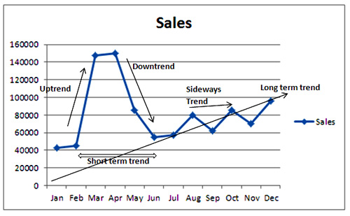 trend-analysis