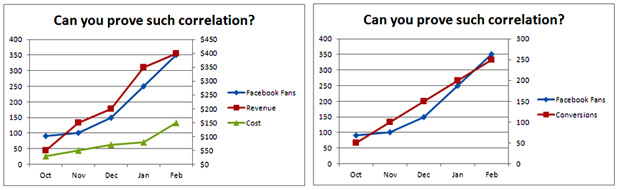 prove-correlation2
