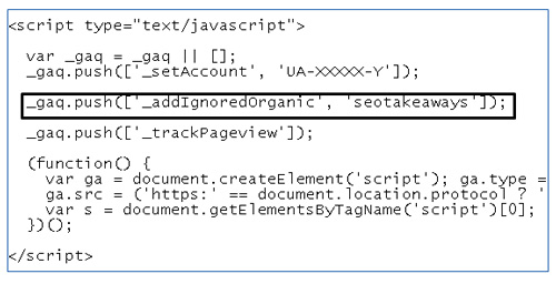 search-terms-exclusion3