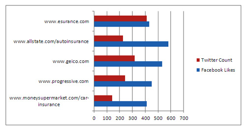 bar-chart
