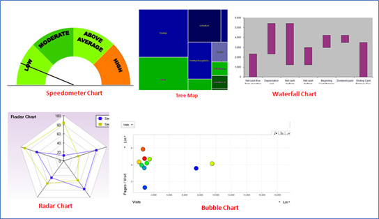 charts-to-avoid