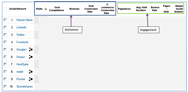 dive-into-analytics