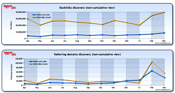 line-chart2