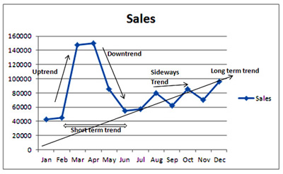 line-chart3