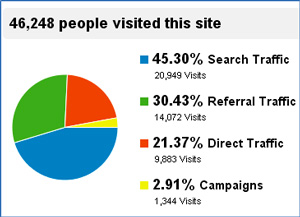 pie-chart1