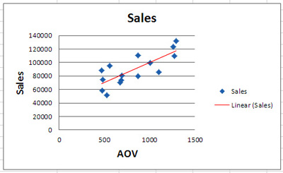 scatter-chart