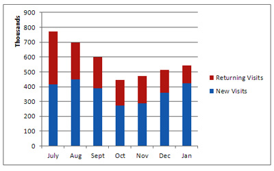 stacked-column-chart
