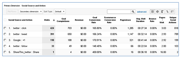 twitter-clicks-impact