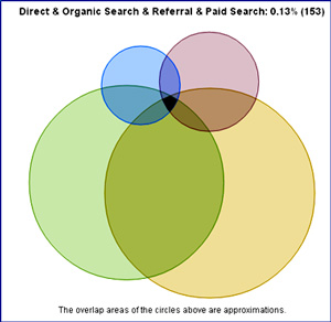 venn-diagram1