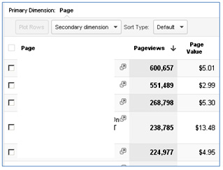pages-highPageViews